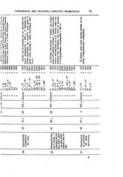 Il morgagni giornale indirizzato al progresso della medicina. Parte 1., Archivio o Memorie originali