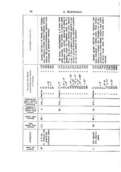 Il morgagni giornale indirizzato al progresso della medicina. Parte 1., Archivio o Memorie originali