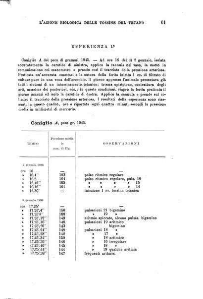 Il morgagni giornale indirizzato al progresso della medicina. Parte 1., Archivio o Memorie originali