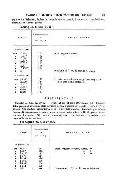 Il morgagni giornale indirizzato al progresso della medicina. Parte 1., Archivio o Memorie originali