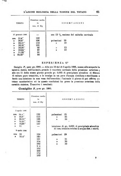 Il morgagni giornale indirizzato al progresso della medicina. Parte 1., Archivio o Memorie originali