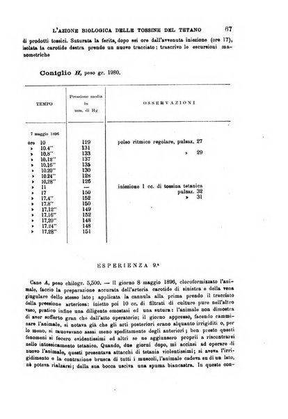 Il morgagni giornale indirizzato al progresso della medicina. Parte 1., Archivio o Memorie originali