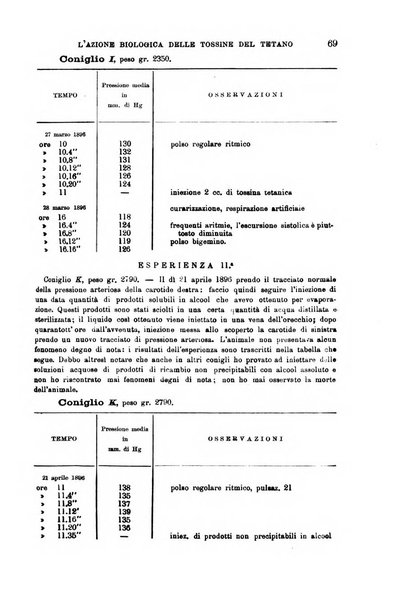 Il morgagni giornale indirizzato al progresso della medicina. Parte 1., Archivio o Memorie originali