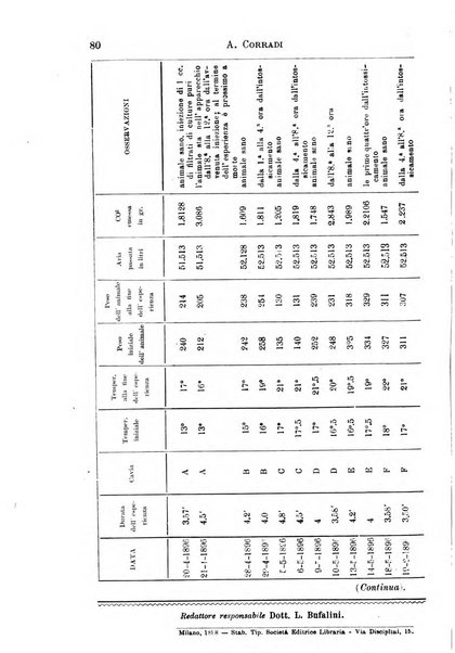 Il morgagni giornale indirizzato al progresso della medicina. Parte 1., Archivio o Memorie originali