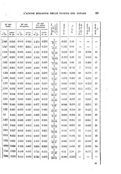 Il morgagni giornale indirizzato al progresso della medicina. Parte 1., Archivio o Memorie originali