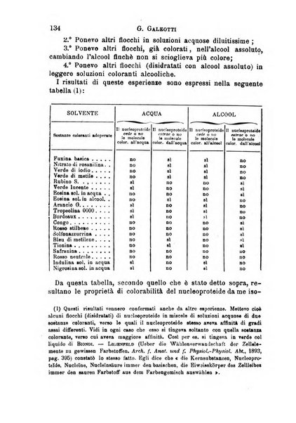 Il morgagni giornale indirizzato al progresso della medicina. Parte 1., Archivio o Memorie originali