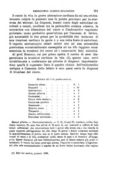 Il morgagni giornale indirizzato al progresso della medicina. Parte 1., Archivio o Memorie originali