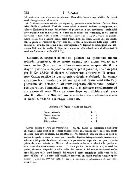 Il morgagni giornale indirizzato al progresso della medicina. Parte 1., Archivio o Memorie originali