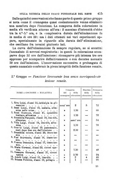 Il morgagni giornale indirizzato al progresso della medicina. Parte 1., Archivio o Memorie originali