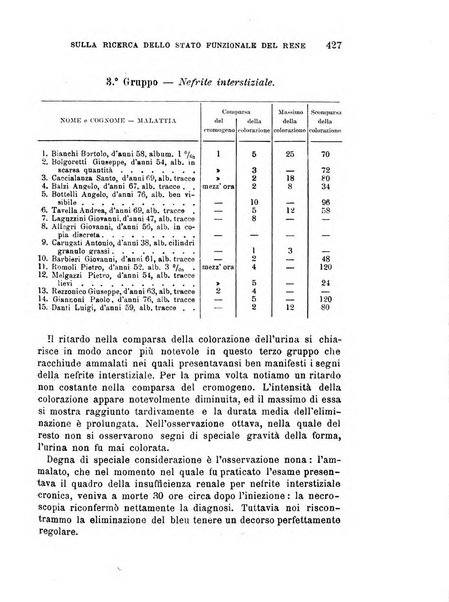 Il morgagni giornale indirizzato al progresso della medicina. Parte 1., Archivio o Memorie originali