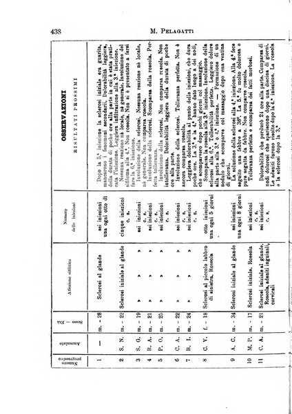 Il morgagni giornale indirizzato al progresso della medicina. Parte 1., Archivio o Memorie originali