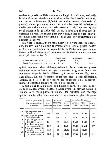 Il morgagni giornale indirizzato al progresso della medicina. Parte 1., Archivio o Memorie originali