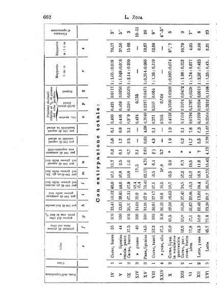 Il morgagni giornale indirizzato al progresso della medicina. Parte 1., Archivio o Memorie originali