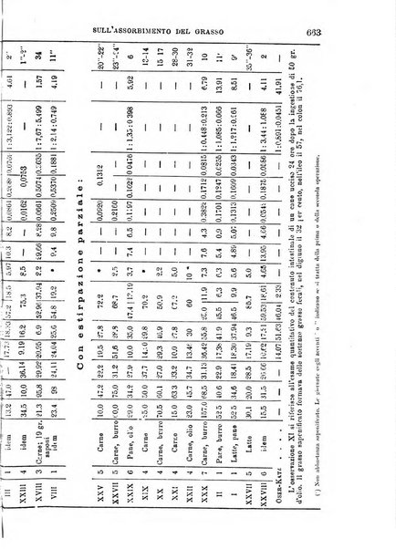 Il morgagni giornale indirizzato al progresso della medicina. Parte 1., Archivio o Memorie originali