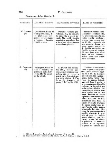 Il morgagni giornale indirizzato al progresso della medicina. Parte 1., Archivio o Memorie originali