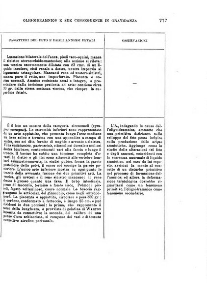 Il morgagni giornale indirizzato al progresso della medicina. Parte 1., Archivio o Memorie originali