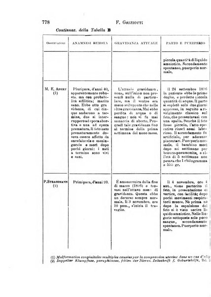 Il morgagni giornale indirizzato al progresso della medicina. Parte 1., Archivio o Memorie originali