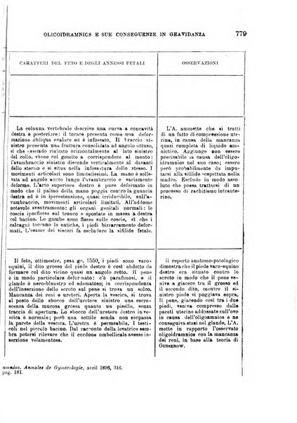 Il morgagni giornale indirizzato al progresso della medicina. Parte 1., Archivio o Memorie originali