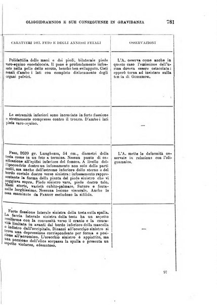 Il morgagni giornale indirizzato al progresso della medicina. Parte 1., Archivio o Memorie originali