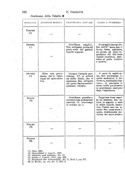 Il morgagni giornale indirizzato al progresso della medicina. Parte 1., Archivio o Memorie originali