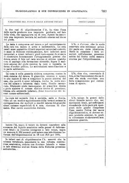 Il morgagni giornale indirizzato al progresso della medicina. Parte 1., Archivio o Memorie originali