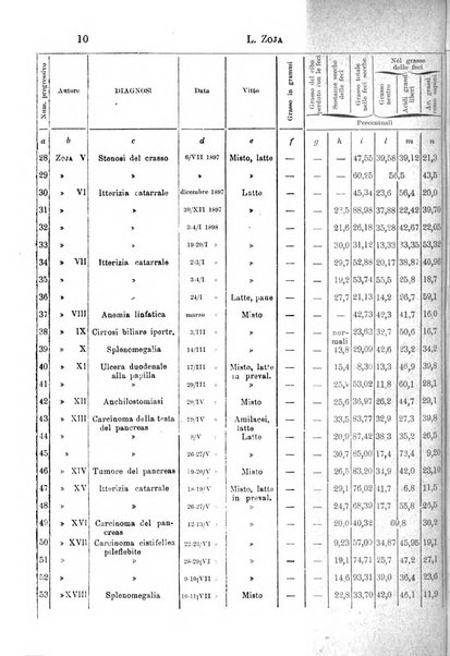 Il morgagni giornale indirizzato al progresso della medicina. Parte 1., Archivio o Memorie originali