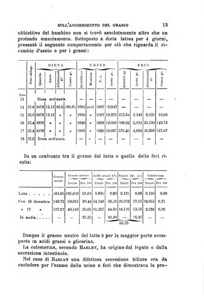 Il morgagni giornale indirizzato al progresso della medicina. Parte 1., Archivio o Memorie originali