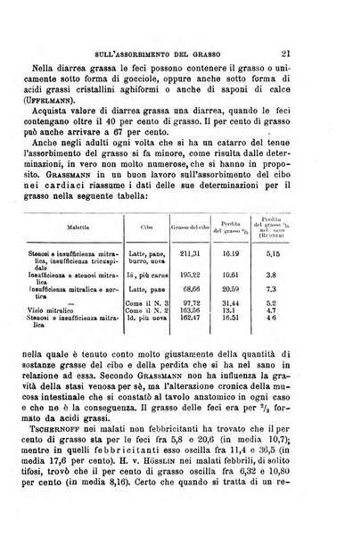 Il morgagni giornale indirizzato al progresso della medicina. Parte 1., Archivio o Memorie originali