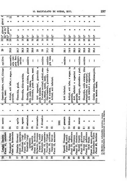 Il morgagni giornale indirizzato al progresso della medicina. Parte 1., Archivio o Memorie originali