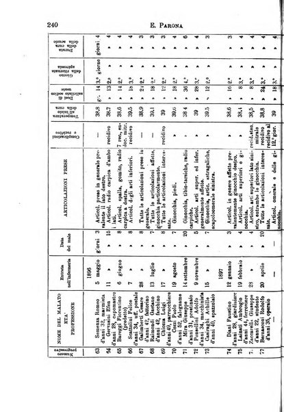 Il morgagni giornale indirizzato al progresso della medicina. Parte 1., Archivio o Memorie originali