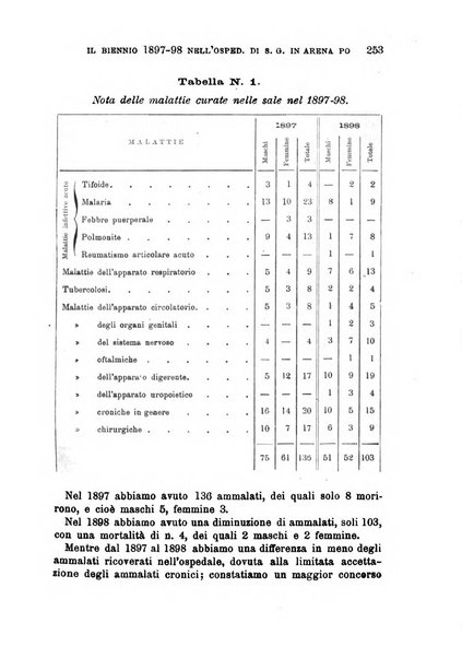 Il morgagni giornale indirizzato al progresso della medicina. Parte 1., Archivio o Memorie originali