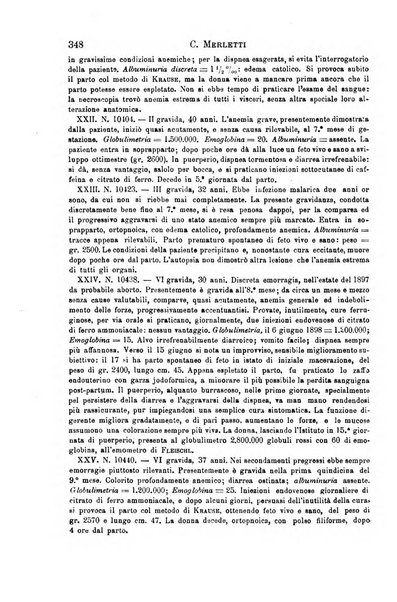 Il morgagni giornale indirizzato al progresso della medicina. Parte 1., Archivio o Memorie originali