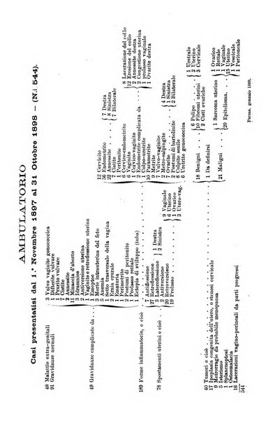 Il morgagni giornale indirizzato al progresso della medicina. Parte 1., Archivio o Memorie originali