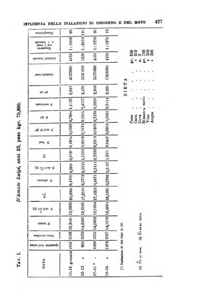 Il morgagni giornale indirizzato al progresso della medicina. Parte 1., Archivio o Memorie originali