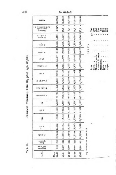 Il morgagni giornale indirizzato al progresso della medicina. Parte 1., Archivio o Memorie originali