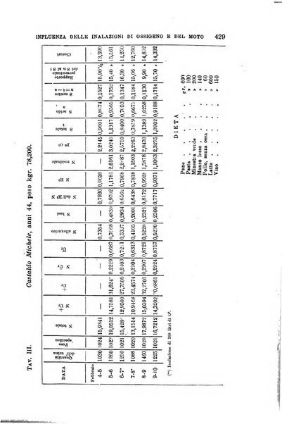 Il morgagni giornale indirizzato al progresso della medicina. Parte 1., Archivio o Memorie originali