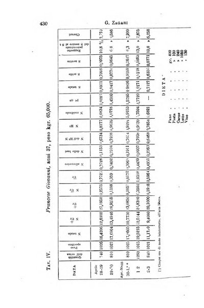 Il morgagni giornale indirizzato al progresso della medicina. Parte 1., Archivio o Memorie originali