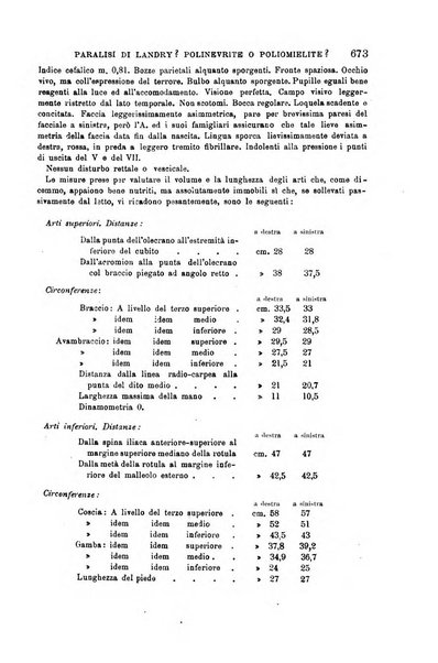 Il morgagni giornale indirizzato al progresso della medicina. Parte 1., Archivio o Memorie originali