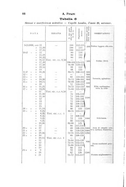 Il morgagni giornale indirizzato al progresso della medicina. Parte 1., Archivio o Memorie originali