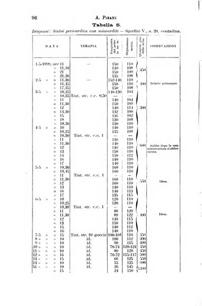 Il morgagni giornale indirizzato al progresso della medicina. Parte 1., Archivio o Memorie originali