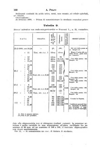 Il morgagni giornale indirizzato al progresso della medicina. Parte 1., Archivio o Memorie originali