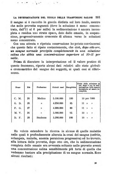 Il morgagni giornale indirizzato al progresso della medicina. Parte 1., Archivio o Memorie originali