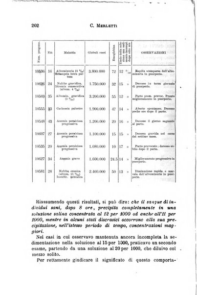 Il morgagni giornale indirizzato al progresso della medicina. Parte 1., Archivio o Memorie originali