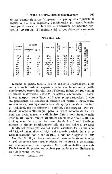 Il morgagni giornale indirizzato al progresso della medicina. Parte 1., Archivio o Memorie originali