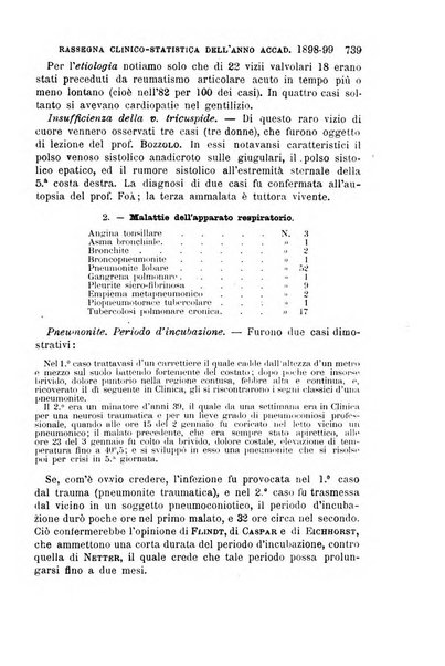 Il morgagni giornale indirizzato al progresso della medicina. Parte 1., Archivio o Memorie originali