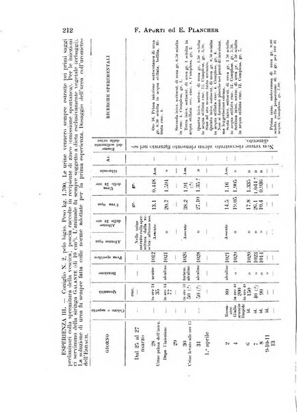 Il morgagni giornale indirizzato al progresso della medicina. Parte 1., Archivio o Memorie originali