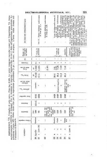 Il morgagni giornale indirizzato al progresso della medicina. Parte 1., Archivio o Memorie originali