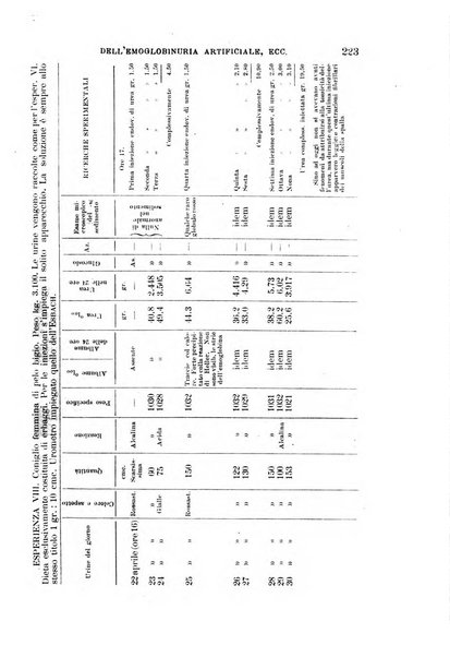 Il morgagni giornale indirizzato al progresso della medicina. Parte 1., Archivio o Memorie originali