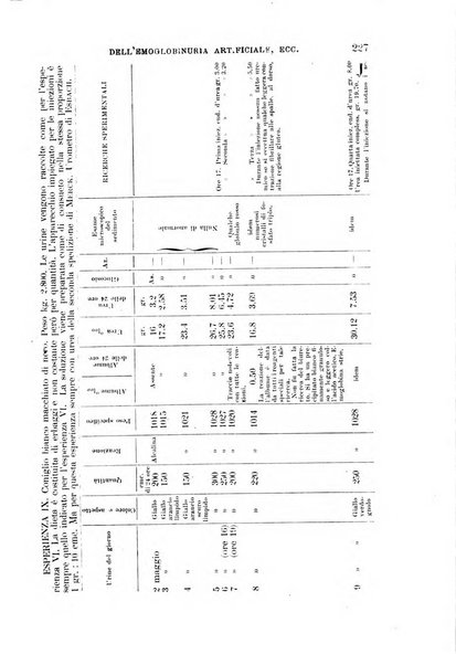 Il morgagni giornale indirizzato al progresso della medicina. Parte 1., Archivio o Memorie originali