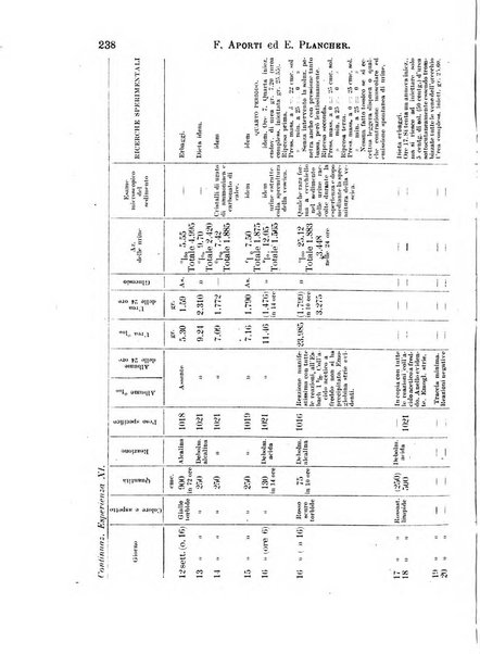 Il morgagni giornale indirizzato al progresso della medicina. Parte 1., Archivio o Memorie originali